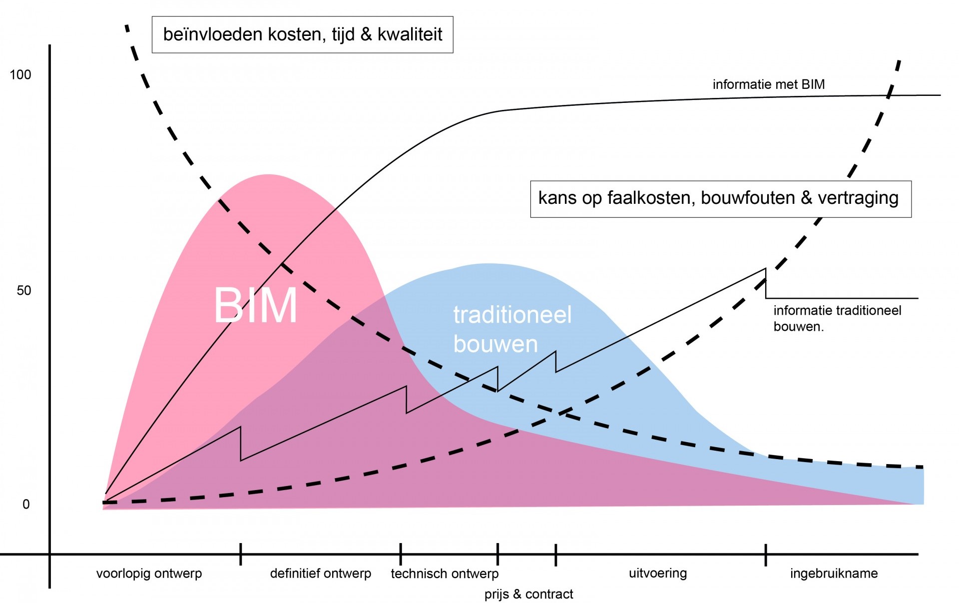 BIM consultancy and advice, what are the possibilities?