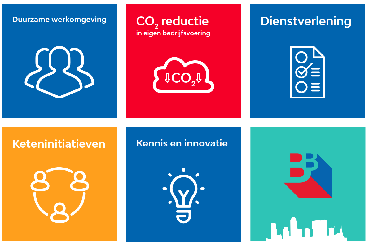 Jaarverslag Duurzaamheid 2022